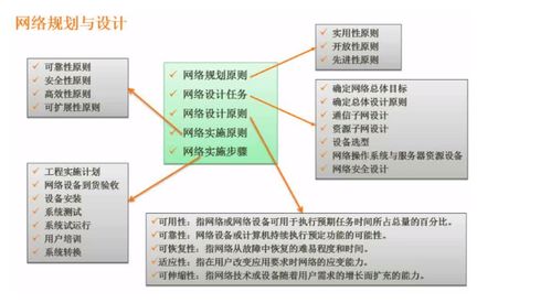 软件设计师考点四 计算机网络及信息安全在软件开发中的应用