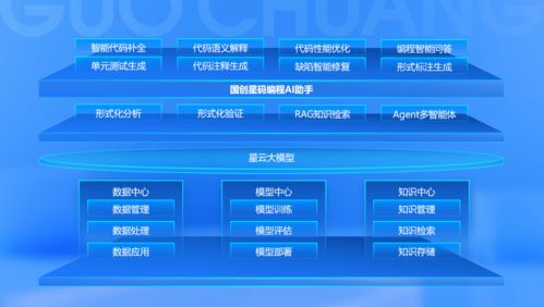 科大国创 行业软件领军企业全面拥抱人工智能新时代，专注网络与信息安全软件开发