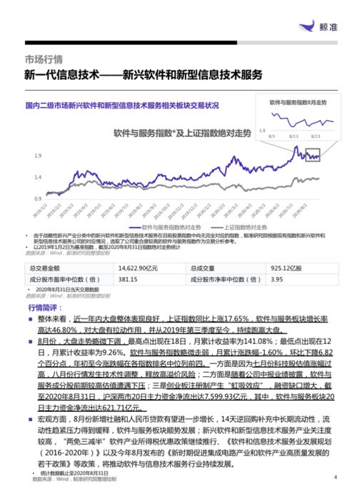 鲸准发布新一代信息技术产业月报 网络与信息安全软件开发引领软件与服务板块增长，增长率高达46.80%