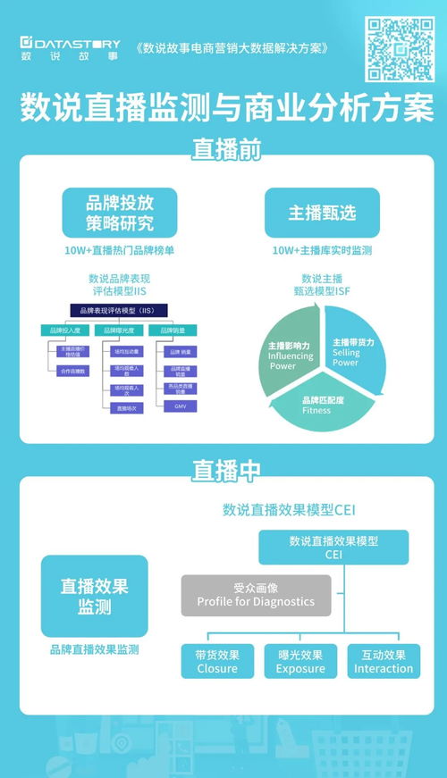 电商营销如何在同质化商品信息中脱颖而出 聚焦网络与信息安全软件开发