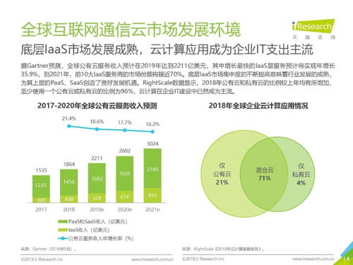 全球互联网通信云行业研究报告 网络与信息安全软件开发的关键趋势与挑战